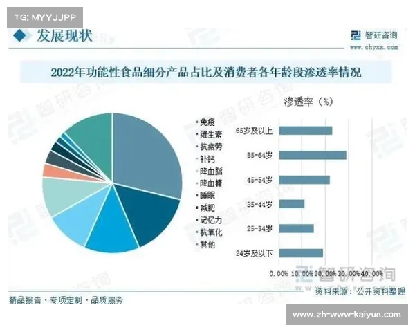 2025年搏击赛事赞助市场将逐步向健康食品领域倾斜的趋势分析 2025年搏击赛事赞助市场将逐步向健康食品领域倾斜的趋势分析