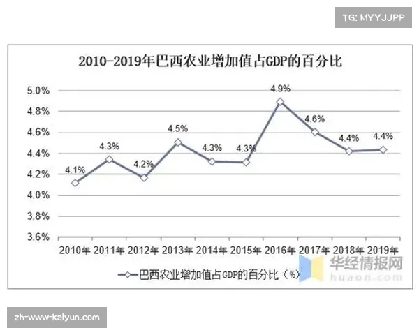快速转换与早期进攻占比增加 节奏控制成为关键